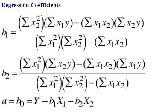 Interpretation Of Regression Coefficients Learn Statistics 8660