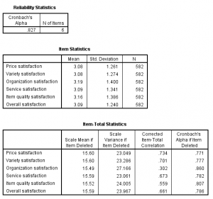 Reliability Analysis Output