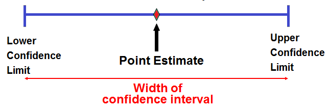 Advantages Of Interval Estimation Over Point Estimation