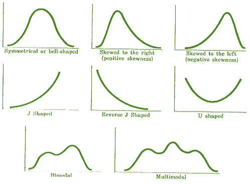 J-Shaped Distribution