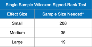 Wilcoxon Signed Rank Test